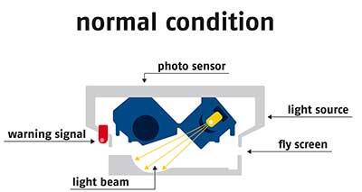 Smoke detector in normal condition © ABUS